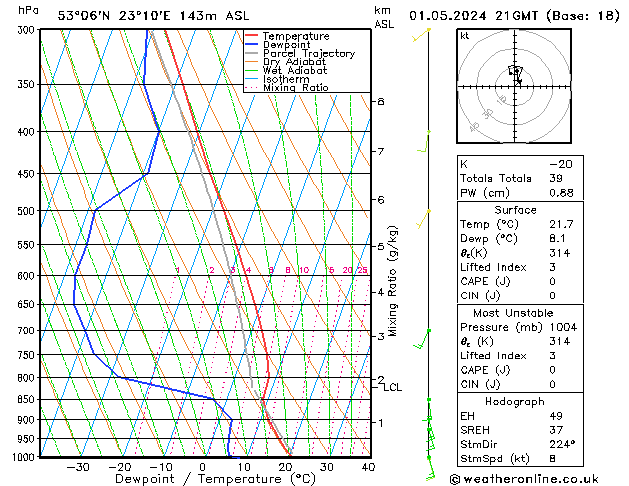 Model temps GFS śro. 01.05.2024 21 UTC