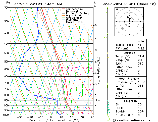 Model temps GFS Th 02.05.2024 00 UTC