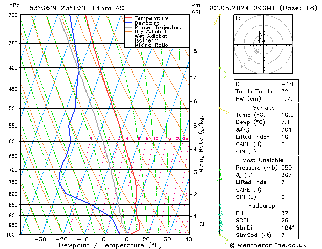 Model temps GFS czw. 02.05.2024 09 UTC