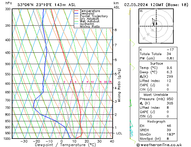 Model temps GFS czw. 02.05.2024 12 UTC