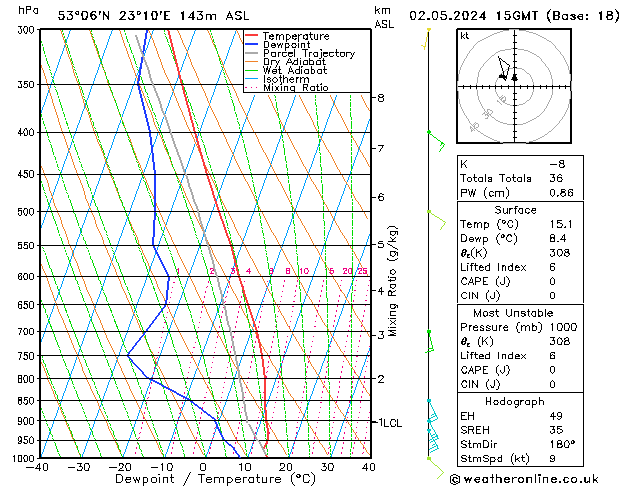 Model temps GFS czw. 02.05.2024 15 UTC