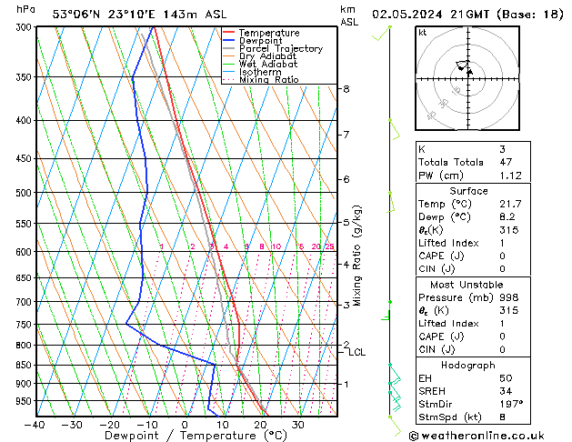 Model temps GFS Čt 02.05.2024 21 UTC