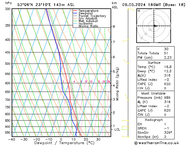 Model temps GFS pon. 06.05.2024 18 UTC