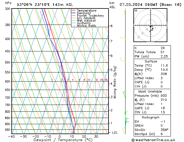 Model temps GFS wto. 07.05.2024 06 UTC