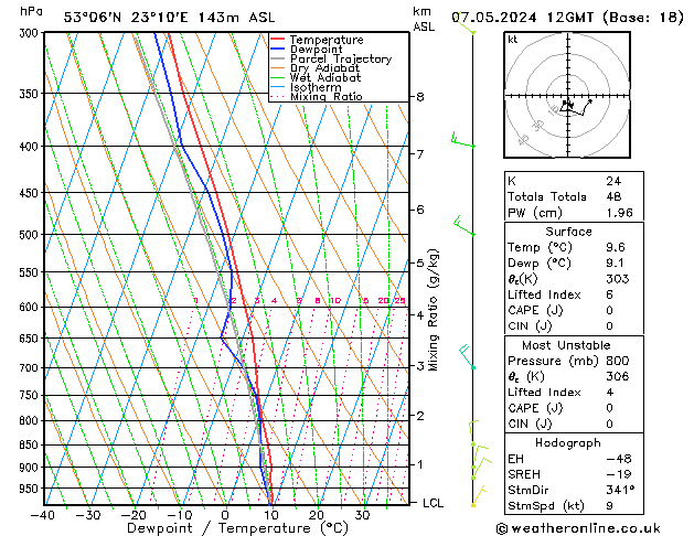 Model temps GFS wto. 07.05.2024 12 UTC