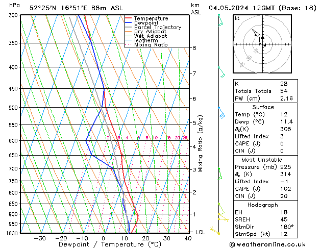 Model temps GFS so. 04.05.2024 12 UTC