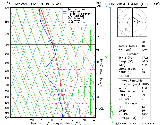 Model temps GFS śro. 08.05.2024 18 UTC