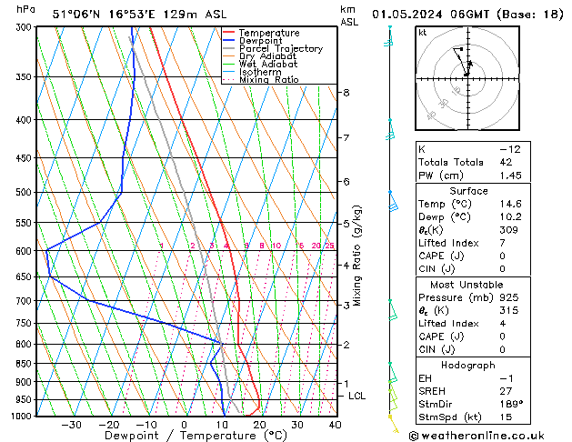 Modell Radiosonden GFS Mi 01.05.2024 06 UTC