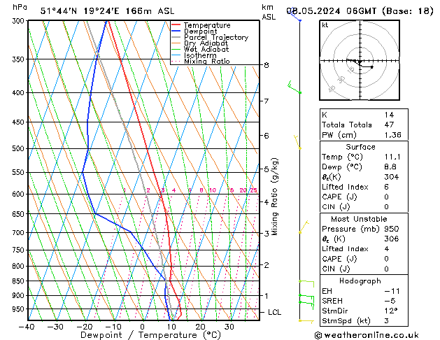 Modell Radiosonden GFS Mi 08.05.2024 06 UTC