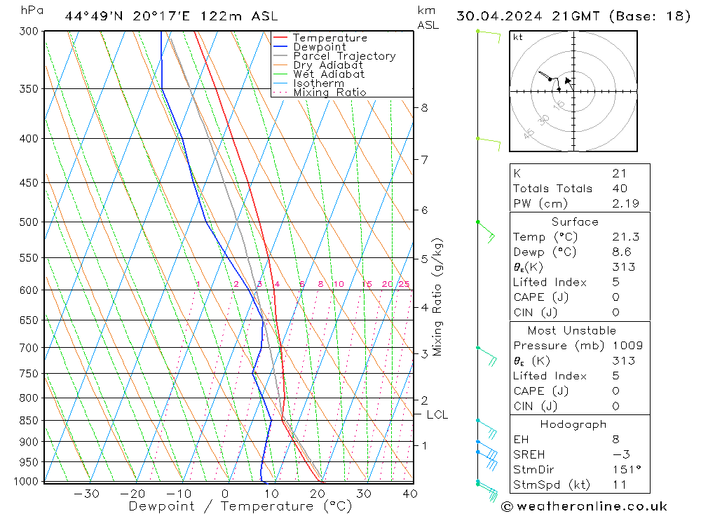 Model temps GFS вт 30.04.2024 21 UTC