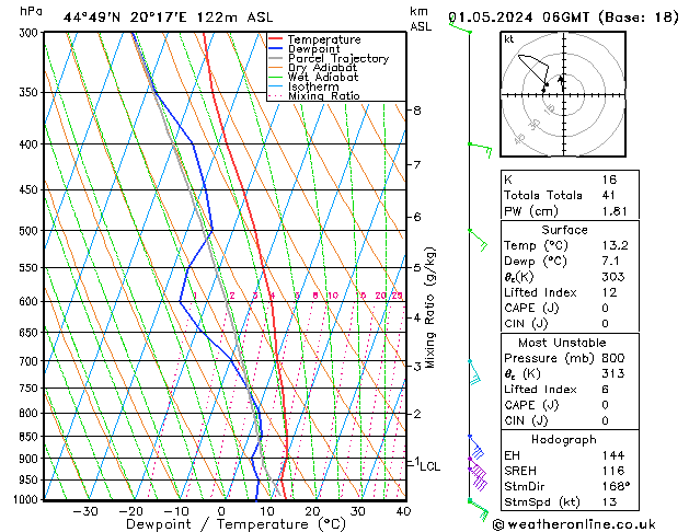 Modell Radiosonden GFS Mi 01.05.2024 06 UTC