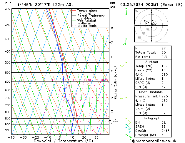 Model temps GFS Fr 03.05.2024 00 UTC