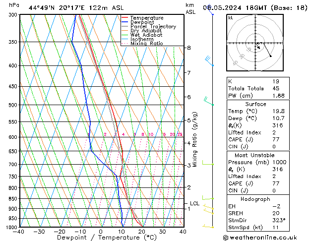 Model temps GFS Mo 06.05.2024 18 UTC