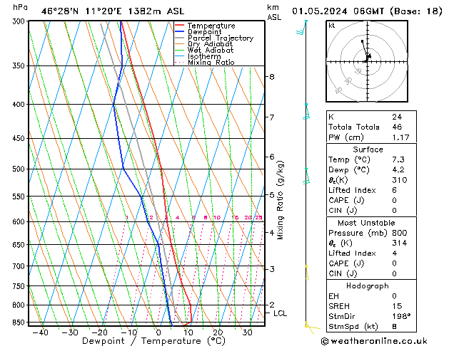 Model temps GFS mer 01.05.2024 06 UTC