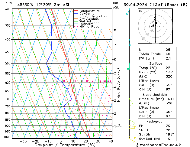 Model temps GFS Tu 30.04.2024 21 UTC