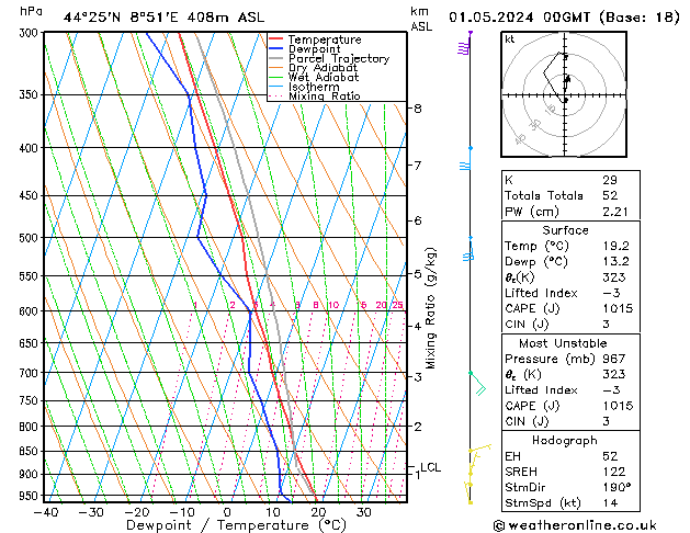 Modell Radiosonden GFS Mi 01.05.2024 00 UTC