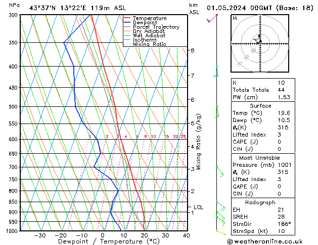 Model temps GFS We 01.05.2024 00 UTC