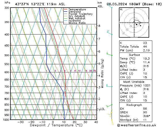 Modell Radiosonden GFS Mo 06.05.2024 18 UTC