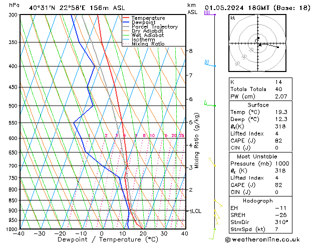 Model temps GFS We 01.05.2024 18 UTC