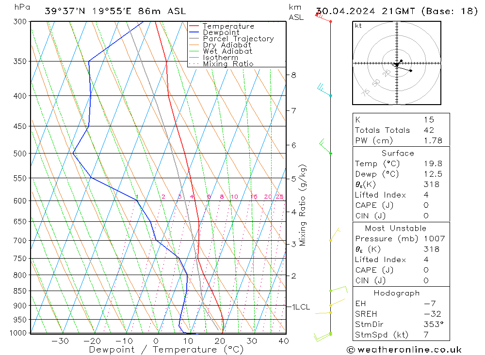 Modell Radiosonden GFS Di 30.04.2024 21 UTC