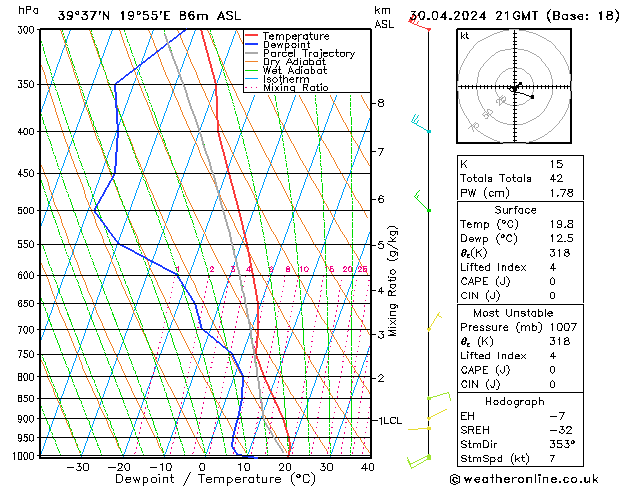 Modell Radiosonden GFS Di 30.04.2024 21 UTC