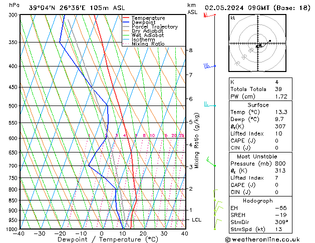 Model temps GFS  02.05.2024 09 UTC