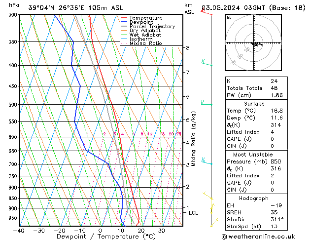 Model temps GFS  03.05.2024 03 UTC