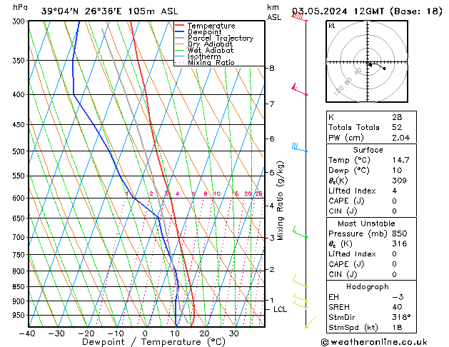 Model temps GFS pt. 03.05.2024 12 UTC