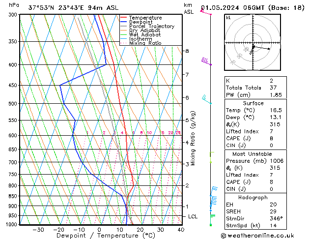 Modell Radiosonden GFS Mi 01.05.2024 06 UTC