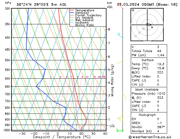 Model temps GFS We 01.05.2024 00 UTC