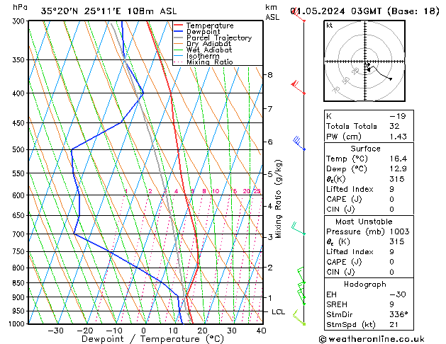 Model temps GFS We 01.05.2024 03 UTC