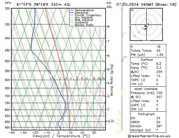 Model temps GFS Sa 07.05.2024 06 UTC