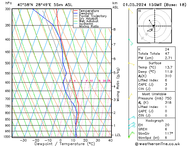 Model temps GFS We 01.05.2024 15 UTC