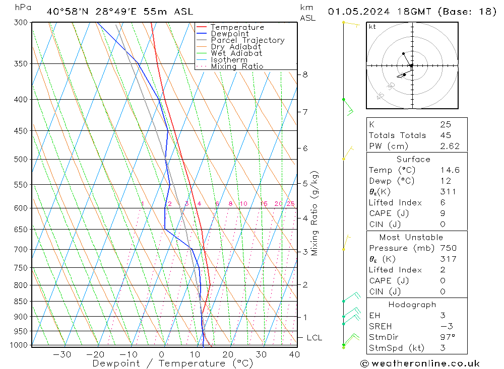 Model temps GFS Çar 01.05.2024 18 UTC