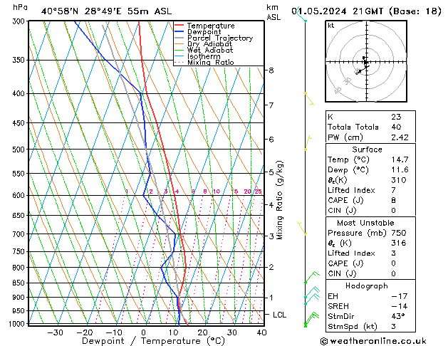 Model temps GFS Çar 01.05.2024 21 UTC