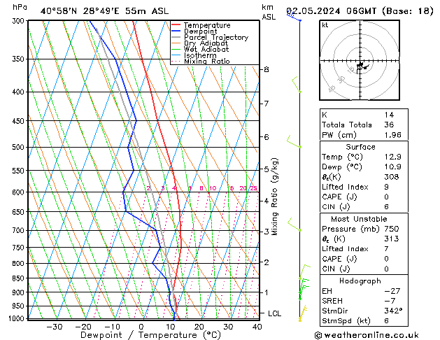 Modell Radiosonden GFS Do 02.05.2024 06 UTC