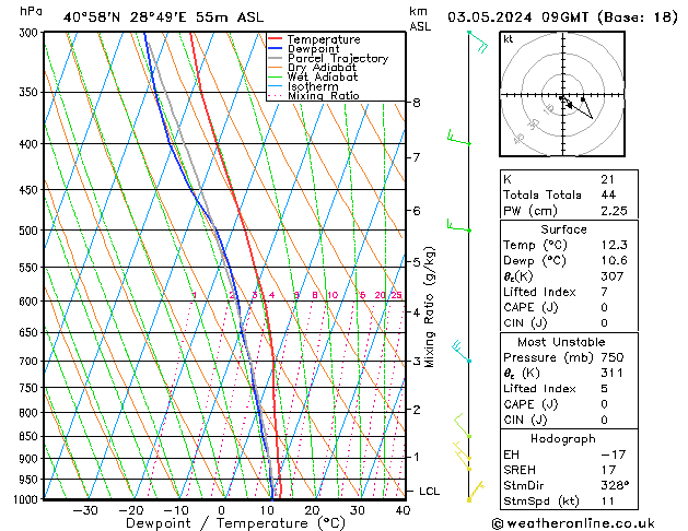 Model temps GFS Cu 03.05.2024 09 UTC