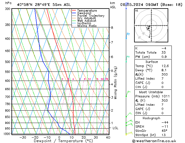 Model temps GFS Pzt 06.05.2024 06 UTC