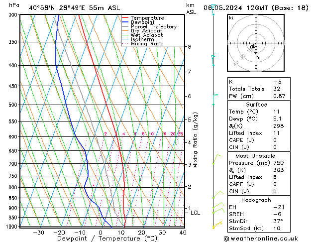 Model temps GFS Pzt 06.05.2024 12 UTC