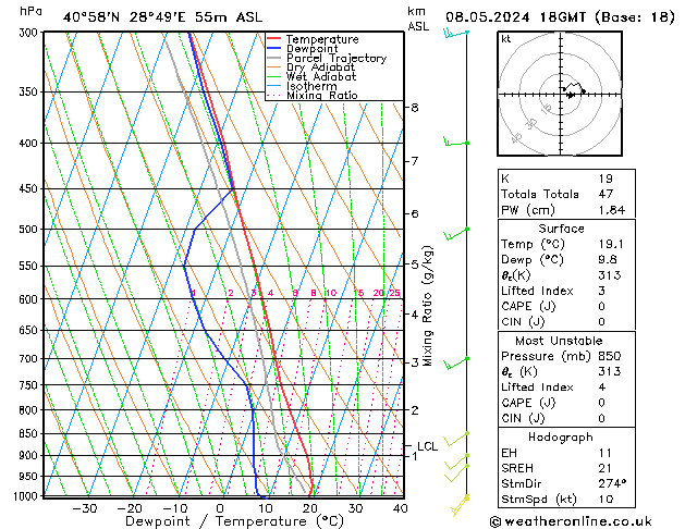 Modell Radiosonden GFS Mi 08.05.2024 18 UTC