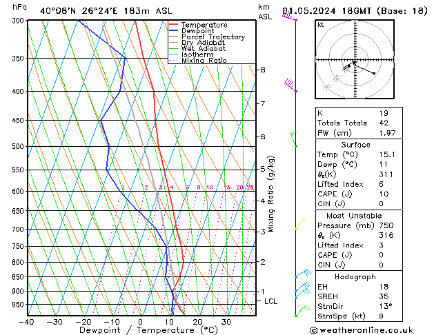 Model temps GFS śro. 01.05.2024 18 UTC