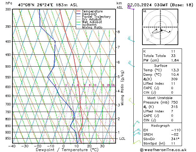 Model temps GFS Per 02.05.2024 03 UTC