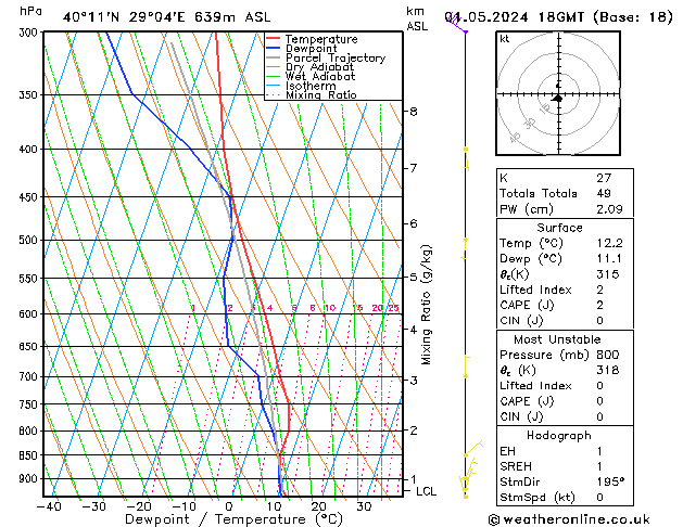 Model temps GFS Çar 01.05.2024 18 UTC