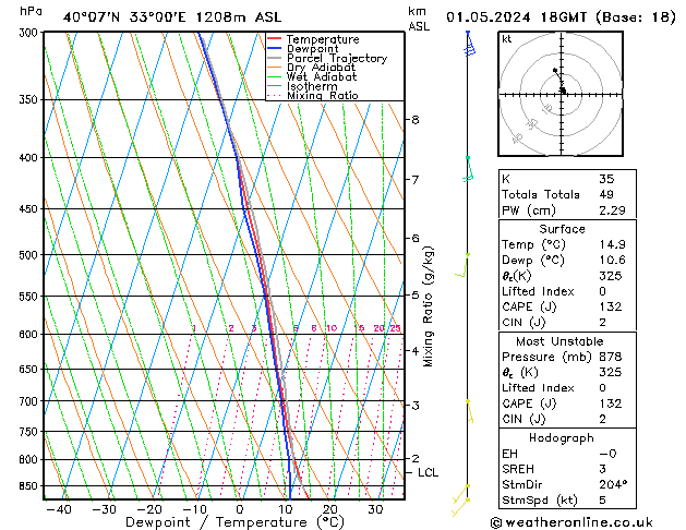 Model temps GFS śro. 01.05.2024 18 UTC