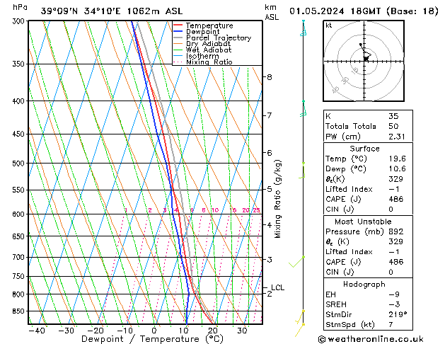 Model temps GFS śro. 01.05.2024 18 UTC