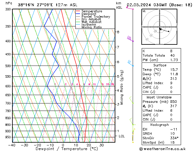 Model temps GFS Per 02.05.2024 03 UTC