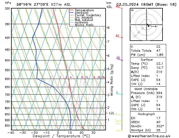 Model temps GFS Cu 03.05.2024 18 UTC