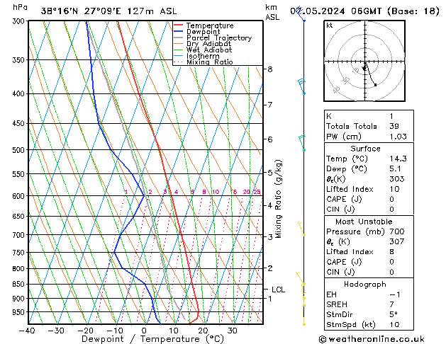 Model temps GFS Sa 07.05.2024 06 UTC