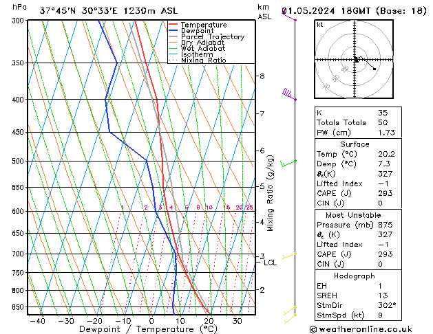 Model temps GFS śro. 01.05.2024 18 UTC