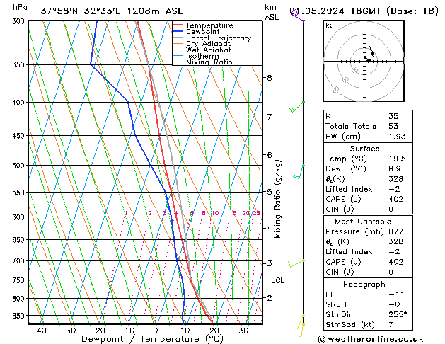 Model temps GFS We 01.05.2024 18 UTC